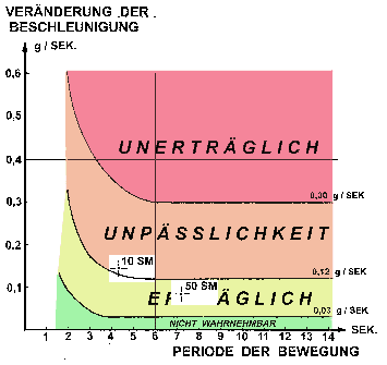 Punkte für Bft.6