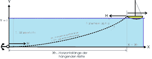 Kettenlinie