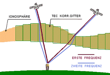 Ionosphäre